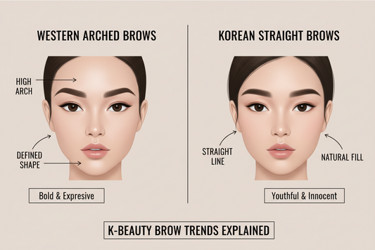 Side by side comparison infographic showing Western arched eyebrows versus Korean straight natural eyebrows highlighting K-beauty brow trends
